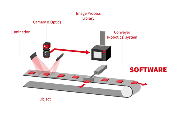 he thong machine vision