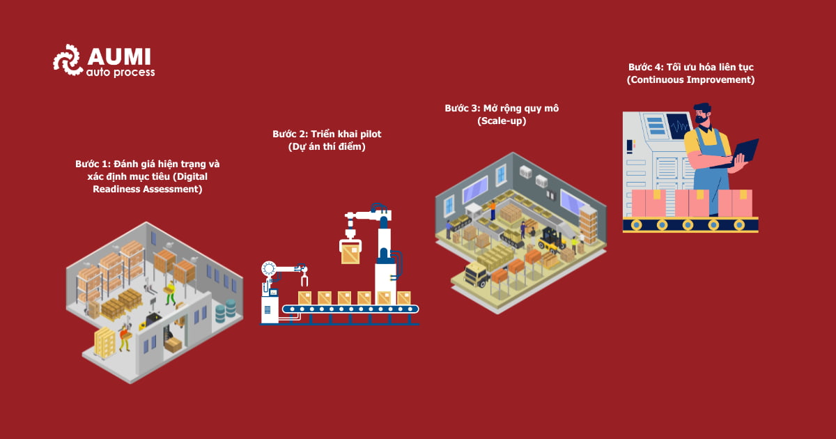 Lộ trình triển khai smart factory của Aumi