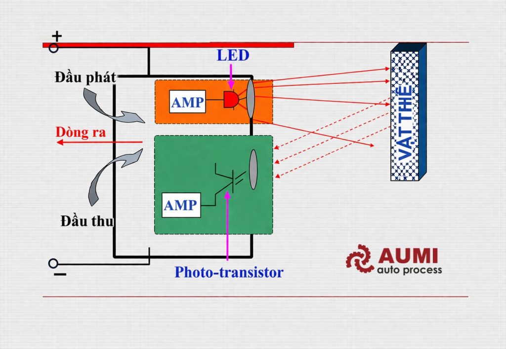 So do nguyen ly hoat dong cam bien quang thu phat phan xa khuech tan