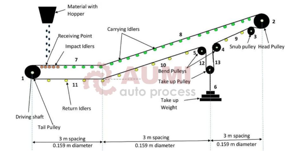 so do bo tri he thong bang tai