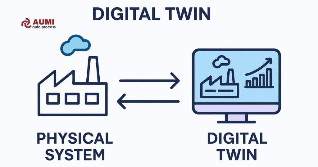 Digital Twin trong nhà máy công nghiệp