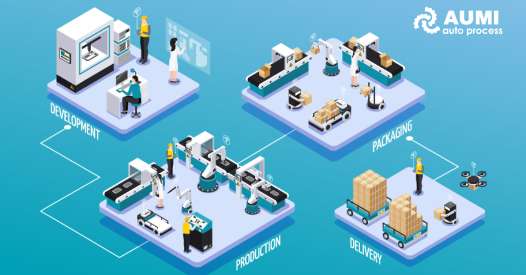iiot la gi 1