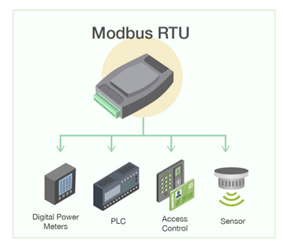 modbus rtu