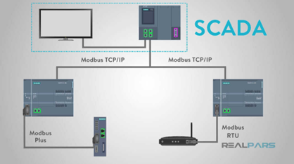 Modbus cùng hệ thống SCADA