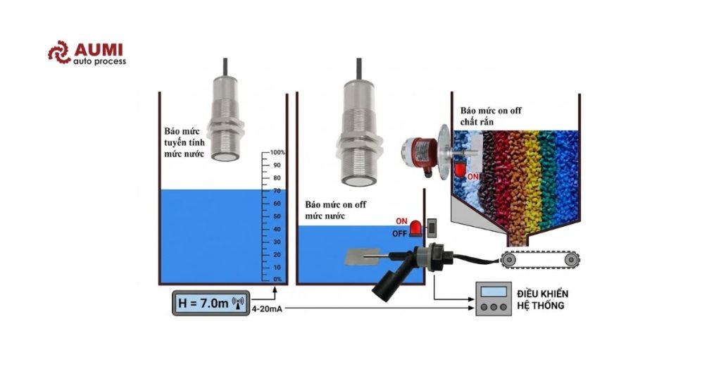 Công Nghệ Đo Mức Siêu Âm