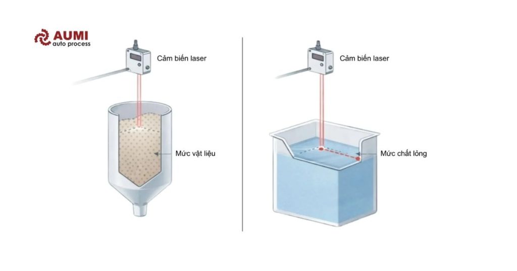 Cảm biến laser đo mức