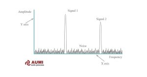 envelope analysis vòng bi
