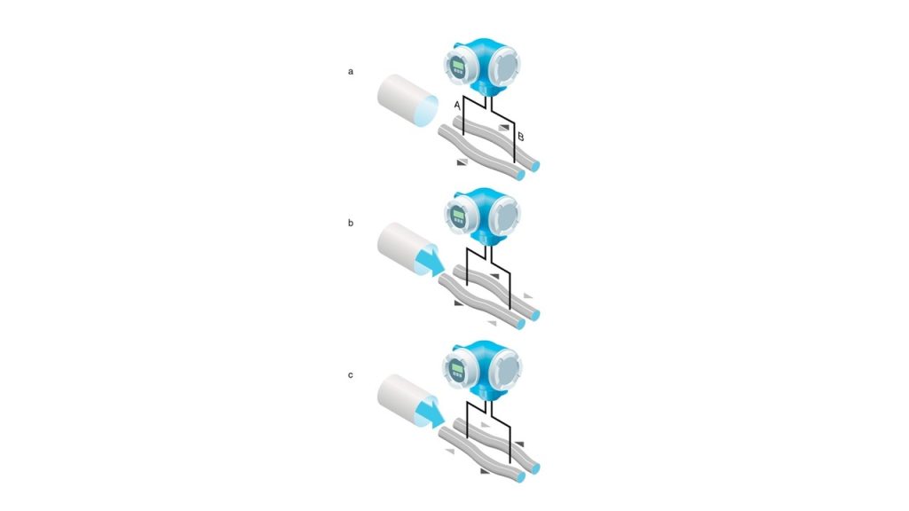Nguyen ly cua Coriolis flowmeter
