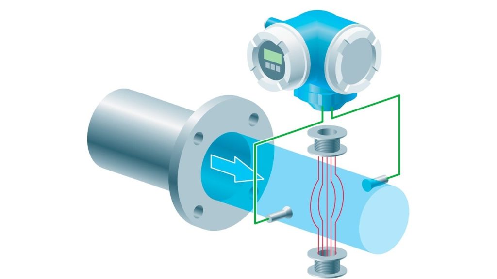 Nguyên ly cua Electromagnetic flow meter