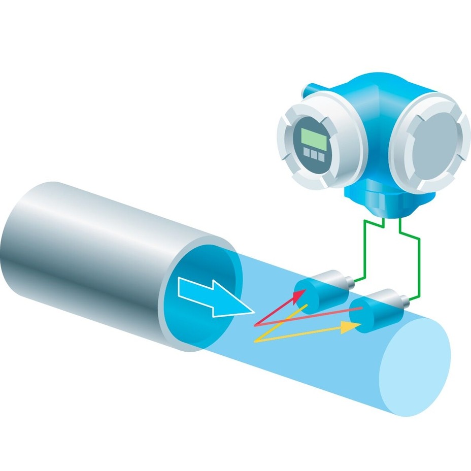 Nguyen ly cua Ultrasonic flow meter