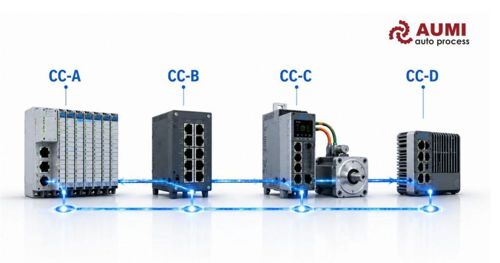 profinet la gi 1